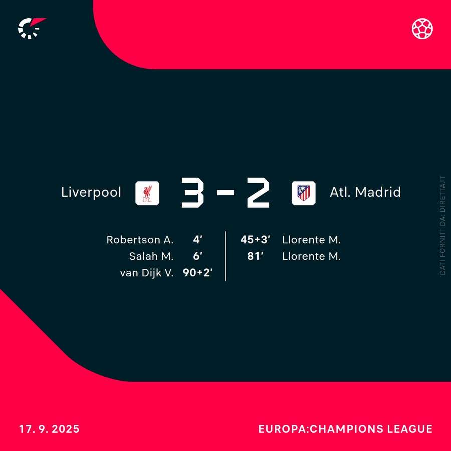 La vittoria in extremis del Liverpool