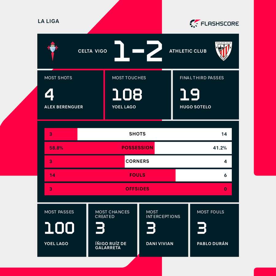 Key match stats