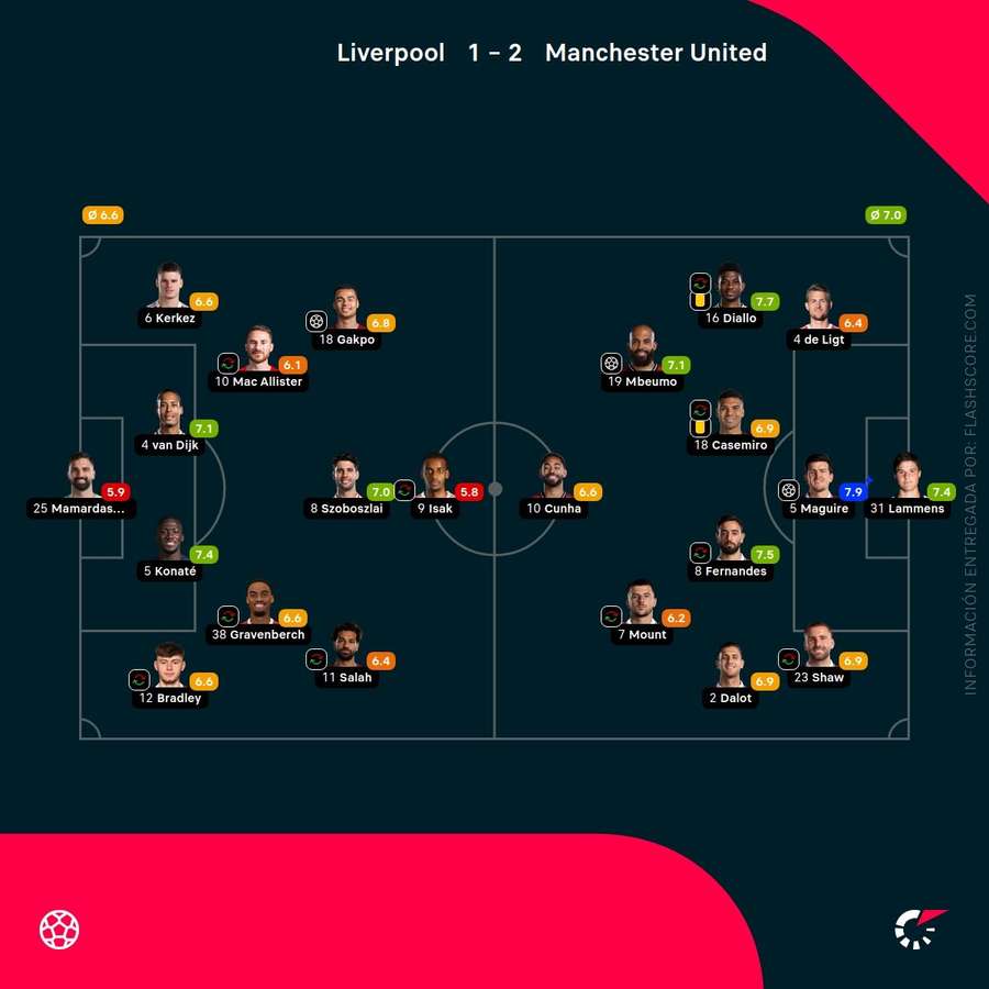 Notas del partido Notas del partido