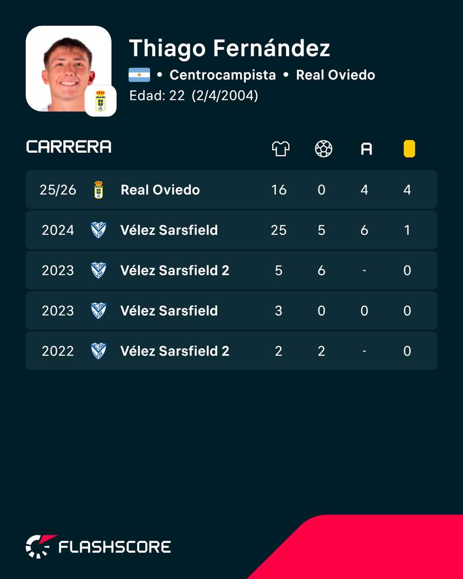 Números de Thiago