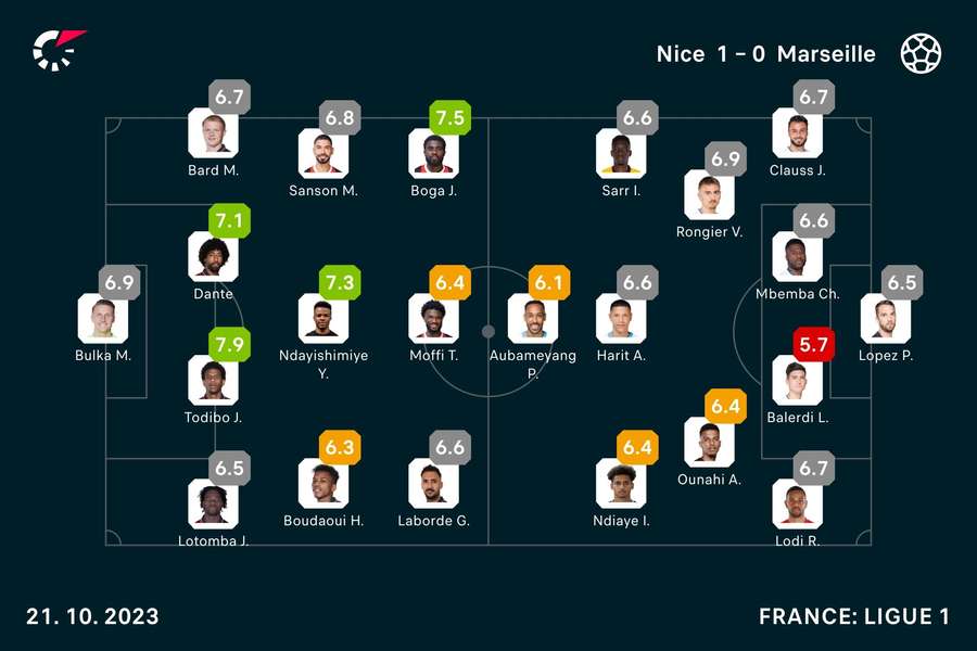 Nice - Marseille player ratings
