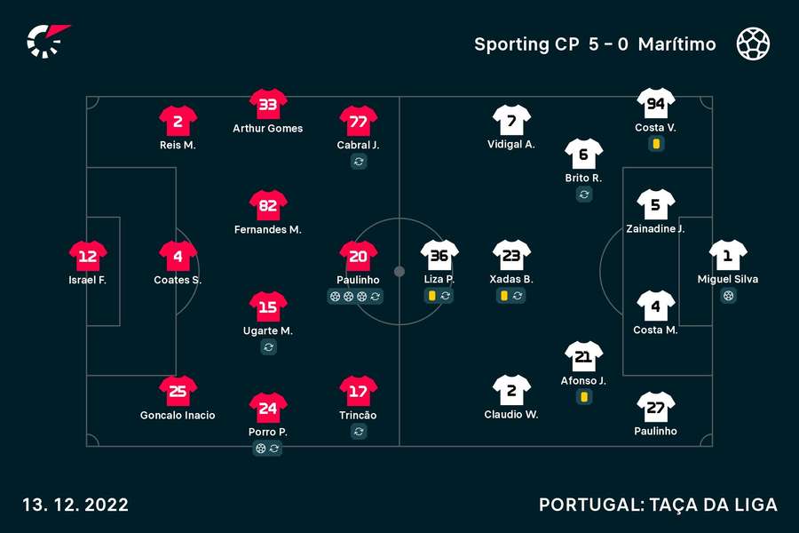 Opções iniciais dos técnicos Opções iniciais dos técnicos