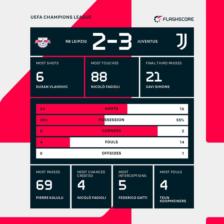 Key match stats