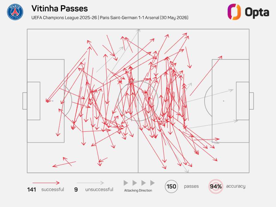 Mapa de passes de Vitinha Mapa de passes de Vitinha