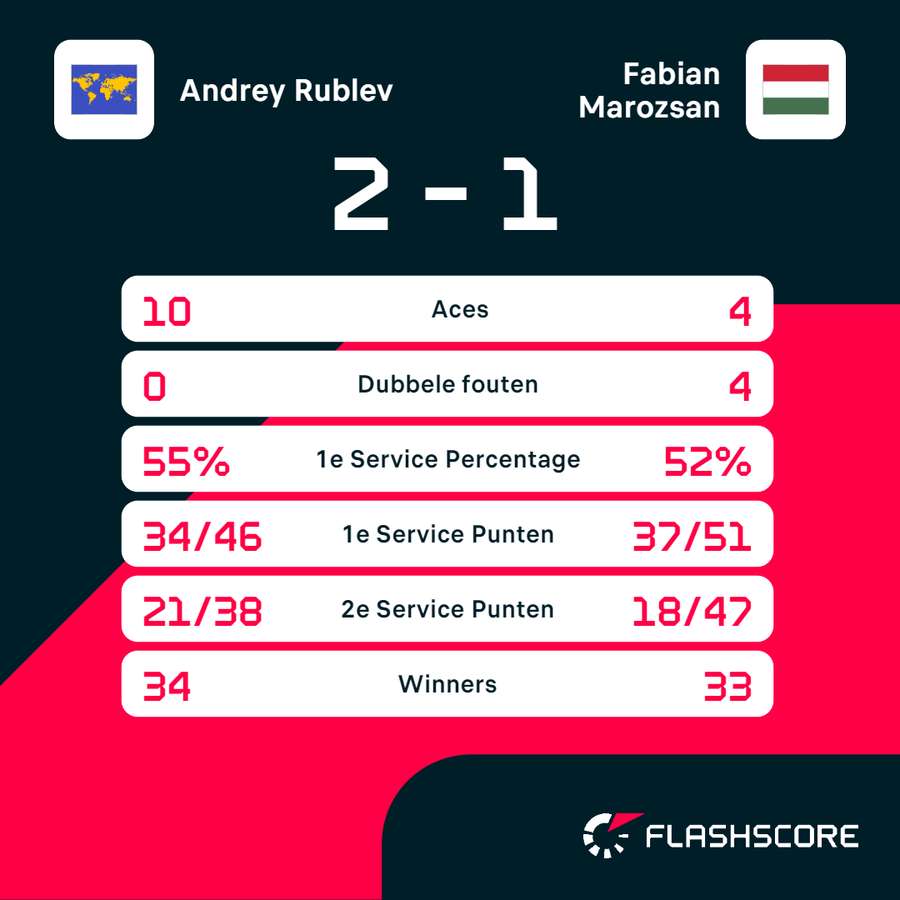 Rublev-Marozsan