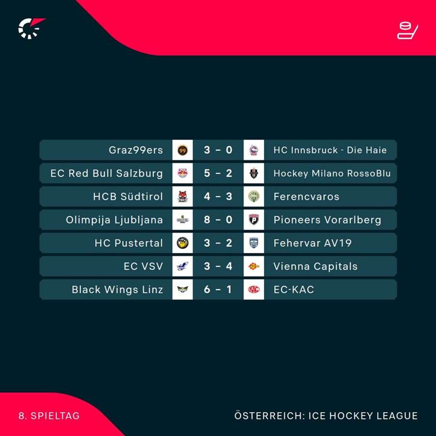 ICE Hockey League: Alle Ergebnisse der 8. Runde im Überblick ICE Hockey League: Alle Ergebnisse der 8. Runde im Überblick