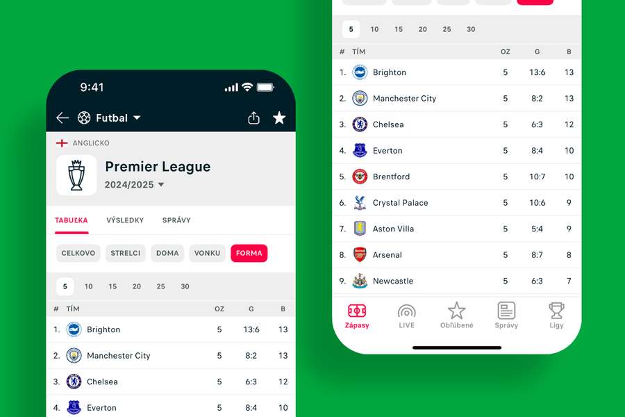 Tabuľky a forma Tabuľky a forma