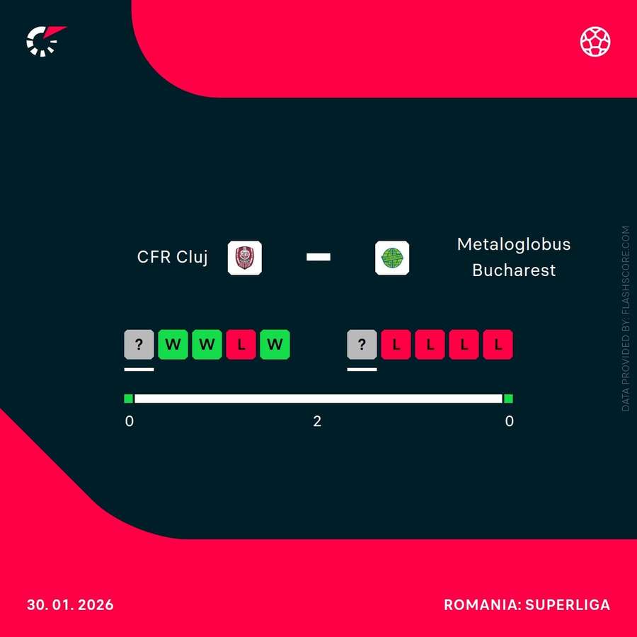 CFR Cluj - Metaloglobus București