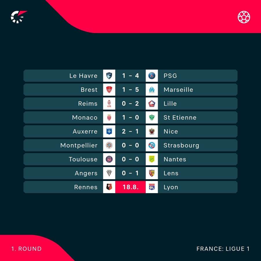 Ligue 1 half-time scores