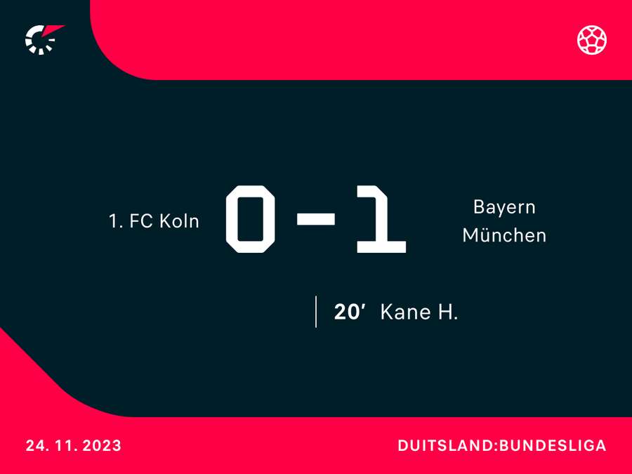 Köln - Bayern