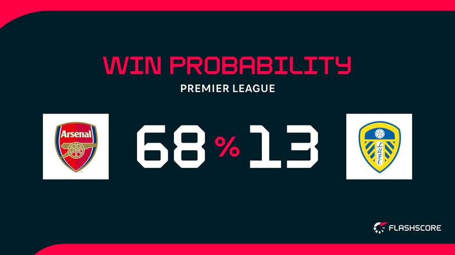 Win Probability