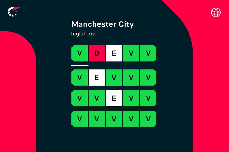 Os jogos recentes do Manchester City