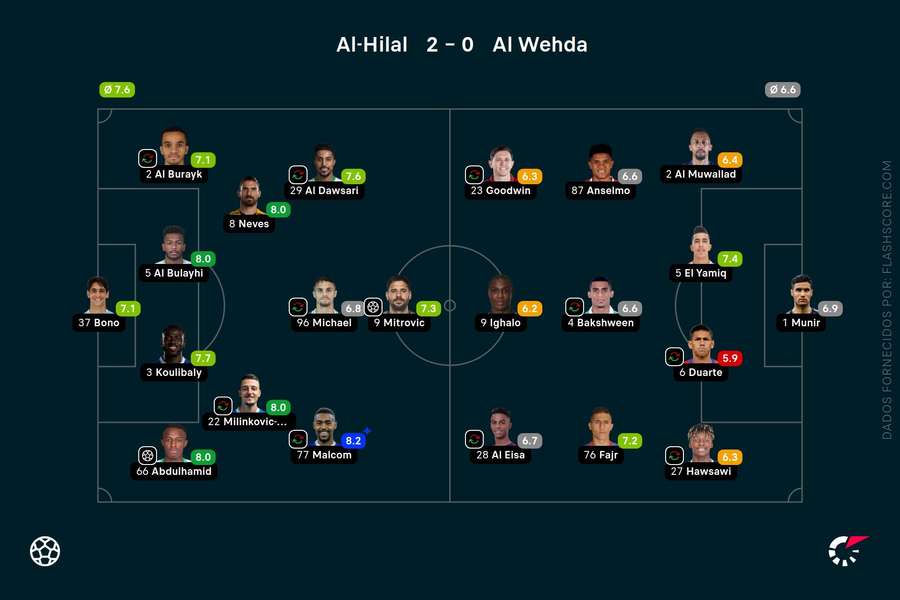 As equipas de Al-Hilal e Al-Wehda