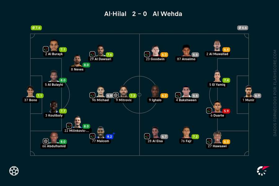 DAMAC x AL-HILAL AO VIVO - CAMPEONATO DA ARÁBIA SAUDITA - EM TEMPO