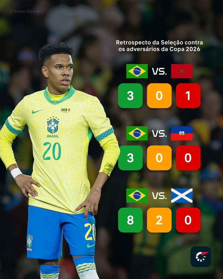 O retrospecto do Brasil contra os adversários da fase de grupos da Copa do Mundo