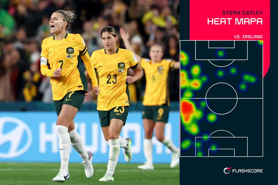 Heat mapa - Steph Catley