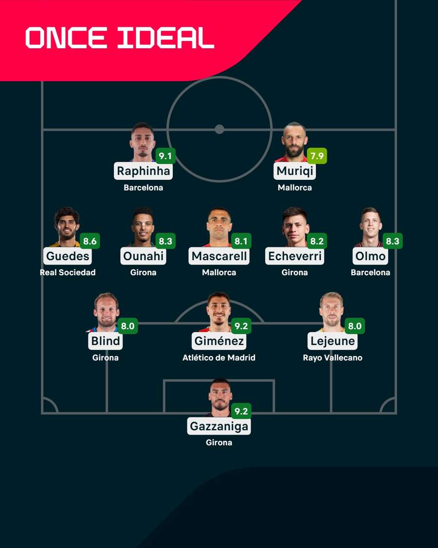 El once ideal de la jornada