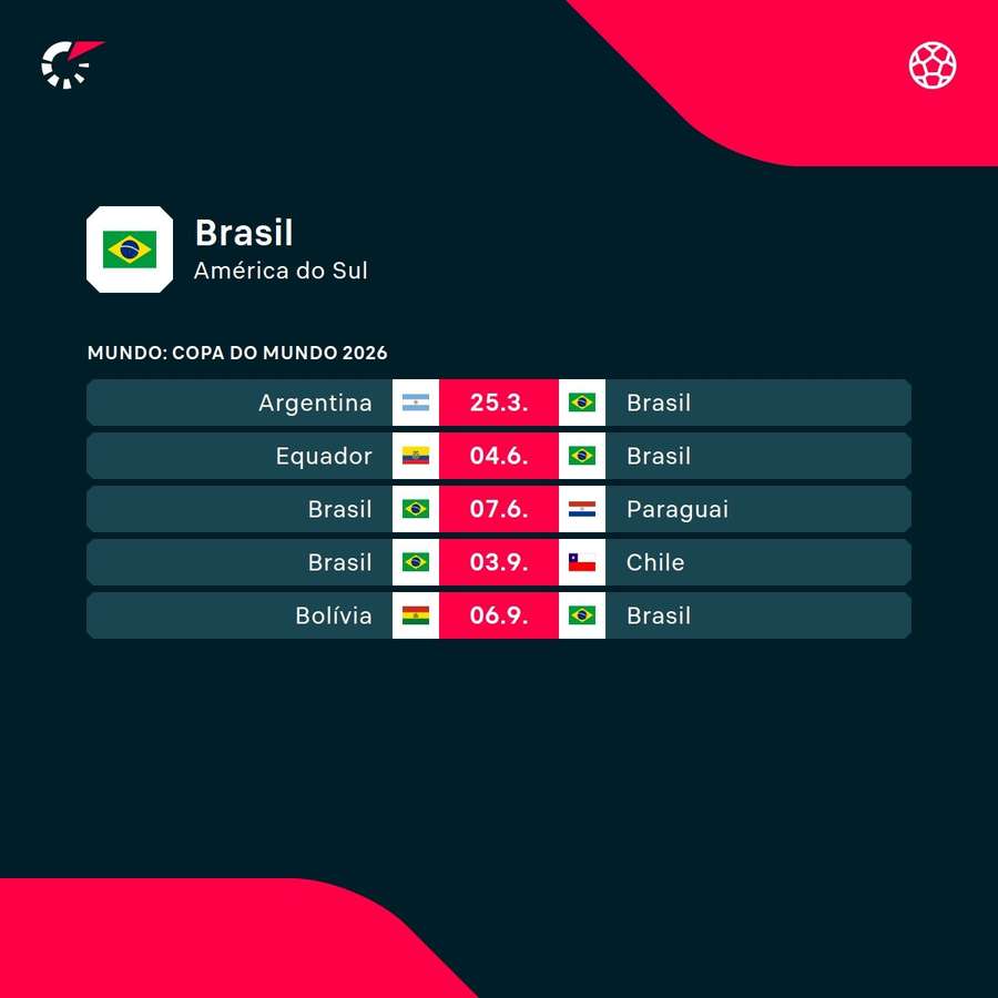 Os próximos jogos da Seleção Brasileira nas Eliminatórias Os próximos jogos da Seleção Brasileira nas Eliminatórias