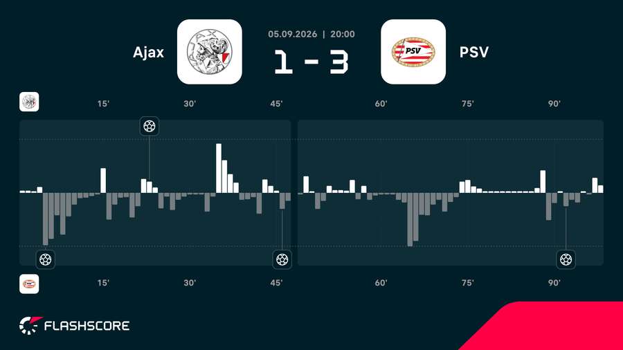 Match momentum Match momentum