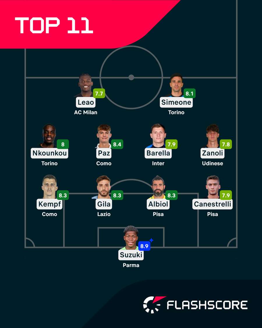 La Top XI