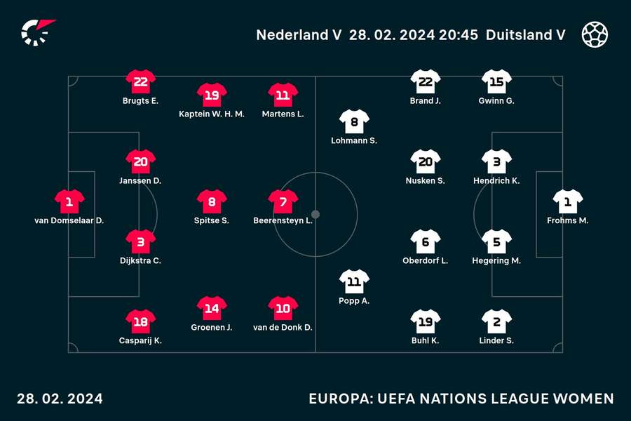 Line-ups Nederland-Duitsland