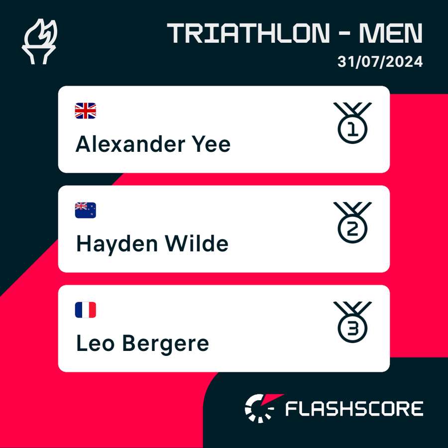 Men's triathlon podium