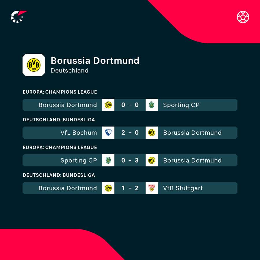 Übersicht: Ergebnisse unter BVB-Trainer Niko Kovac Übersicht: Ergebnisse unter BVB-Trainer Niko Kovac