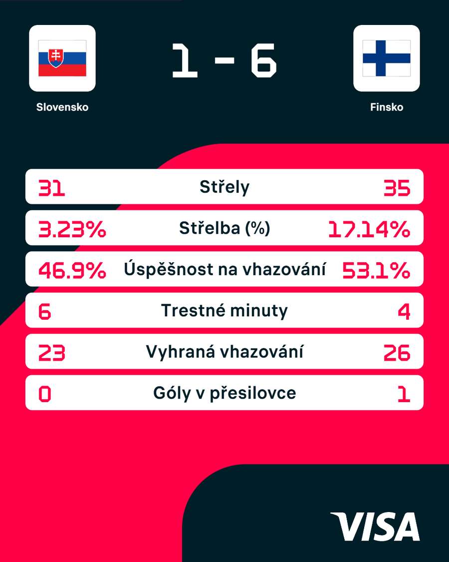 Statistiky utkání.