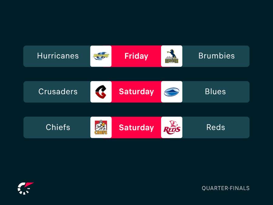 Quarter-Finals Fixtures Quarter-Finals Fixtures