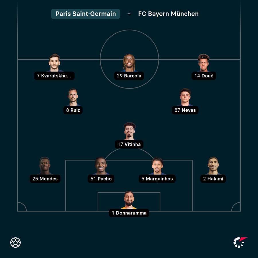 Startelf PSG