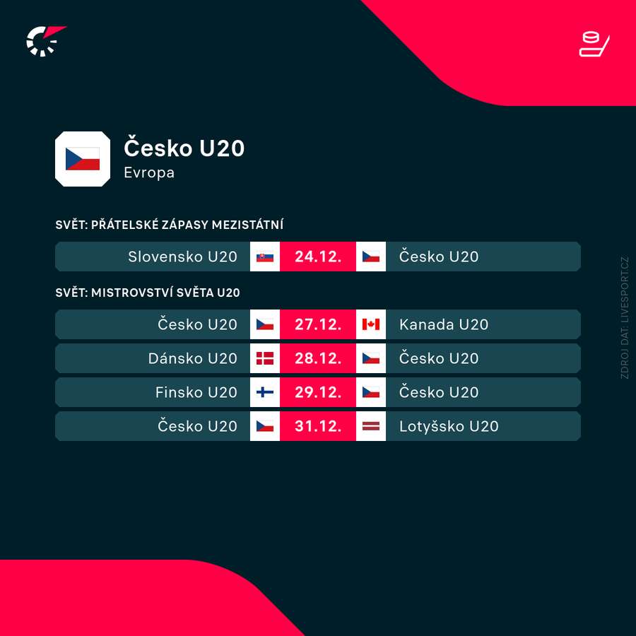 Program českých juniorů.