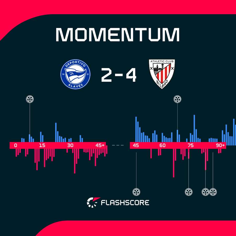 Momentum