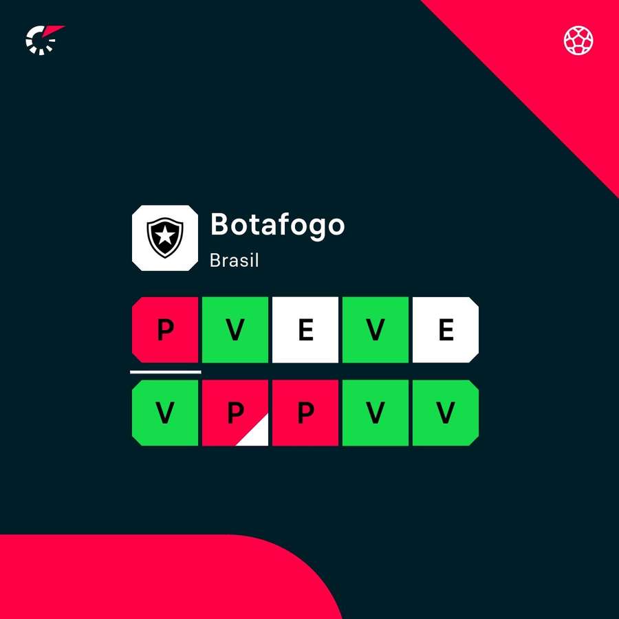 La racha del Botafogo La racha del Botafogo