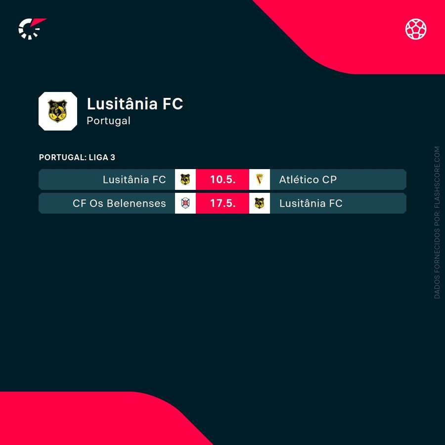 Os próximos jogos do Lusitânia Lourosa