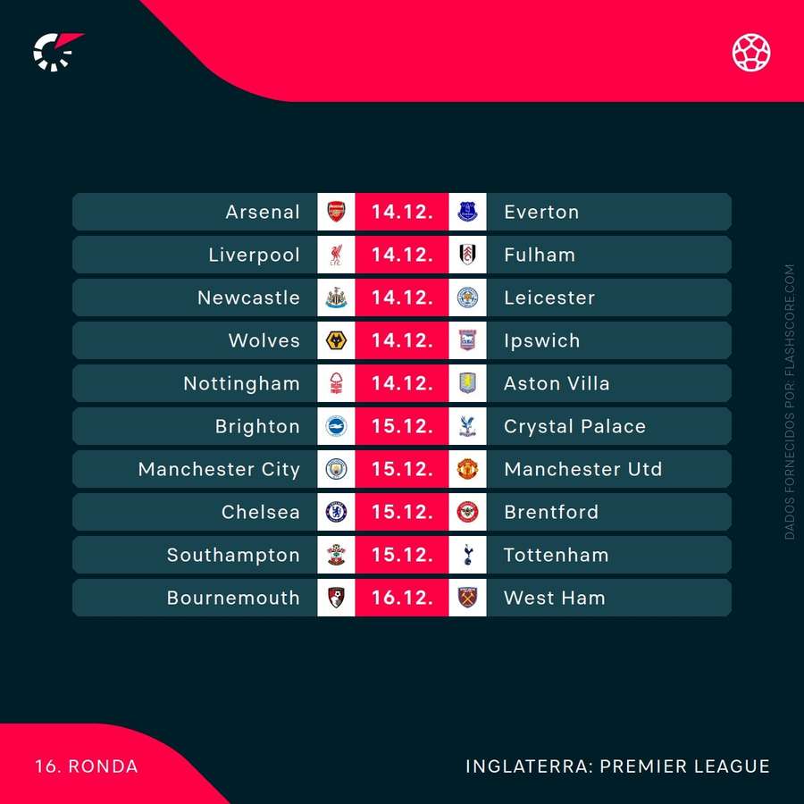 O calendário da Premier League
