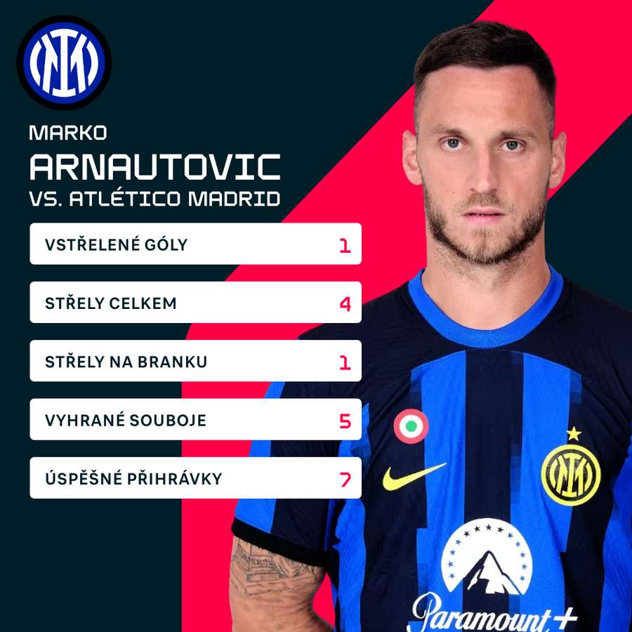 Statistiky Arnautovice v zápase proti Atlétiku.