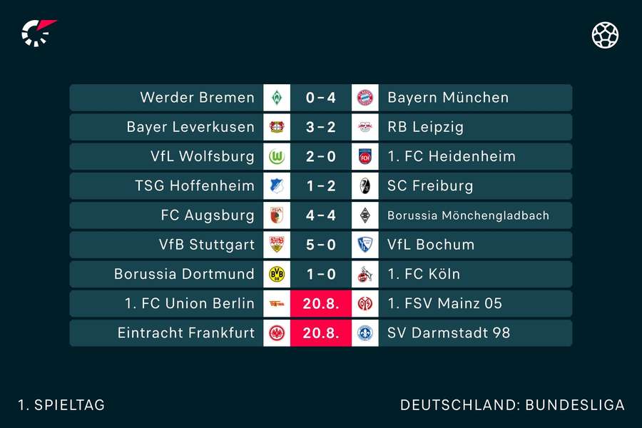 Der 1. Bundesliga-Spieltag in der Übersicht.
