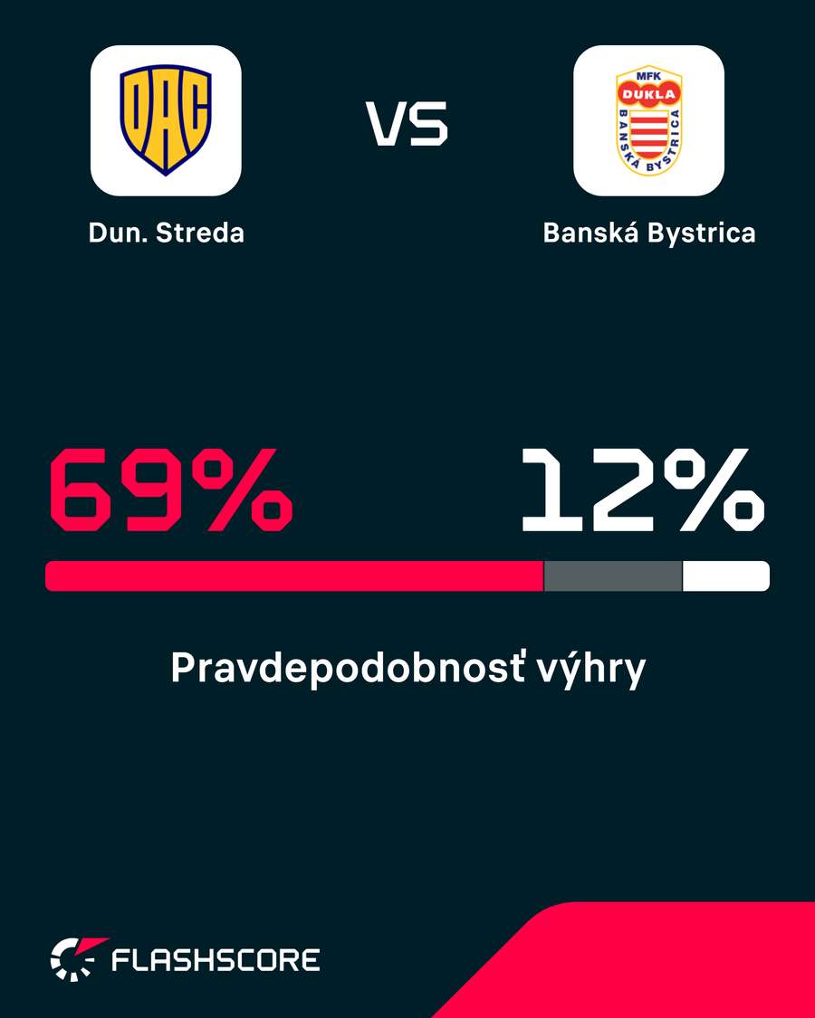 Favorit zápasu je jasný. Favorit zápasu je jasný.