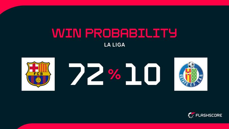 Win Probability