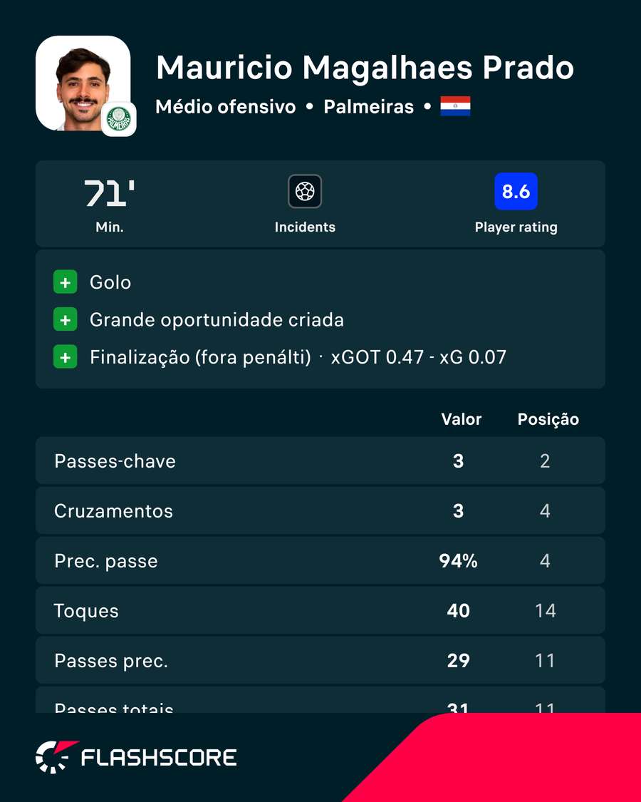 A exibição de Mauricio frente ao Fortaleza