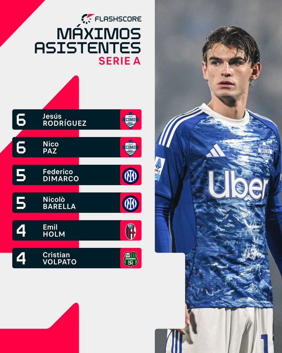 Nico Paz brilla en la Serie A