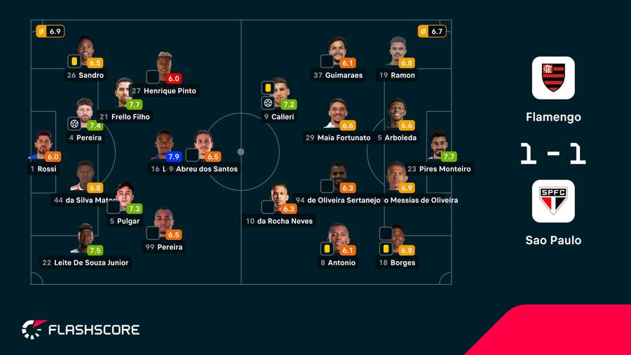 As notas dos jogadores As notas dos jogadores