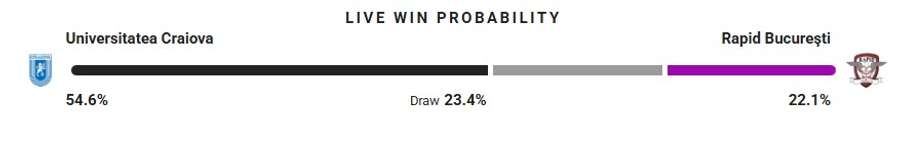 Probabilitate victorie