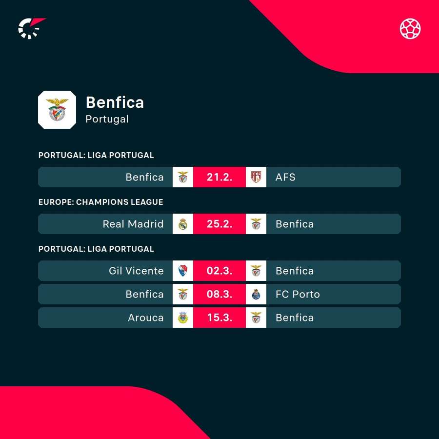 Benfica's upcoming matches Benfica's upcoming matches