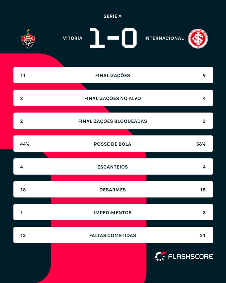 Números do jogo Números do jogo