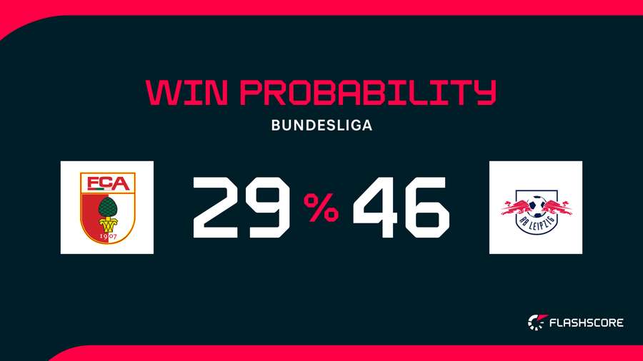 Win Probability Win Probability