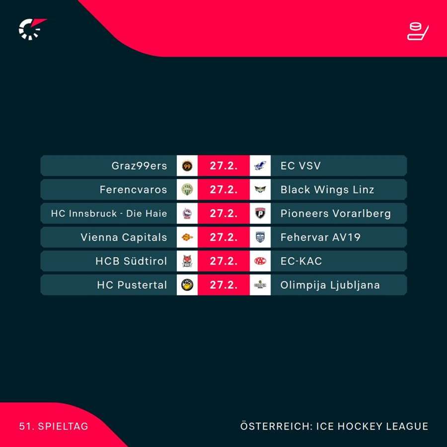 ICE Hockey League: Alle Spiele der 51. Runde im Überblick