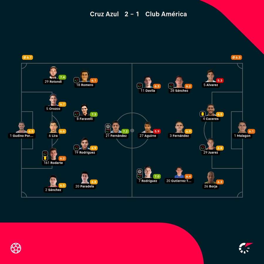 Las notas del partido Las notas del partido