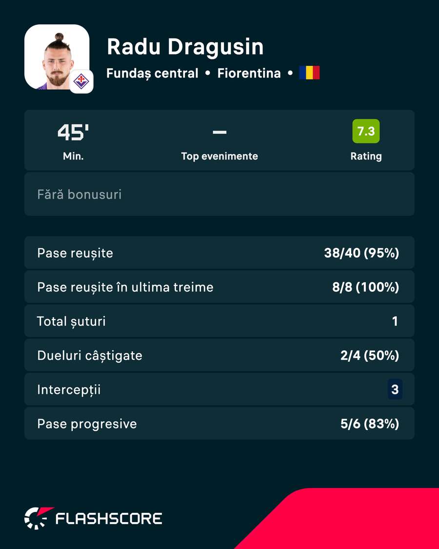Cifrele lui Radu Drăgușin Cifrele lui Radu Drăgușin