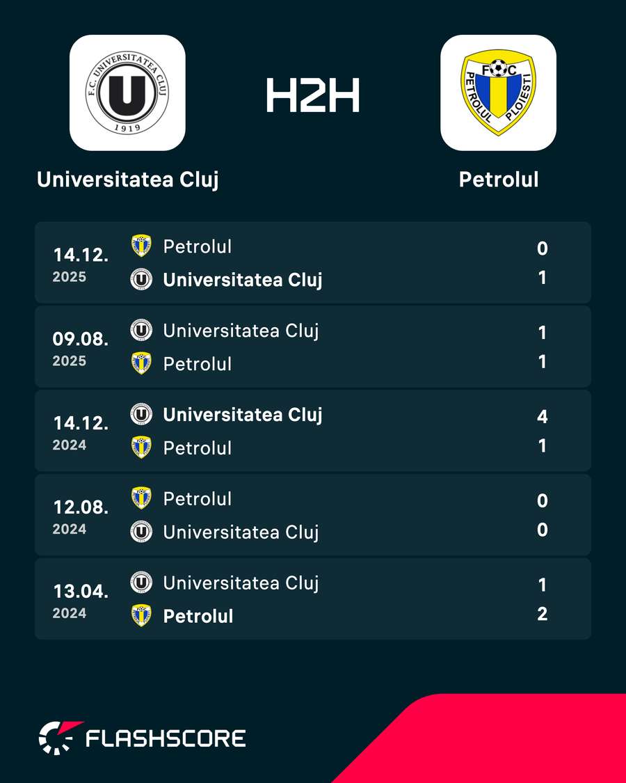 H2H H2H